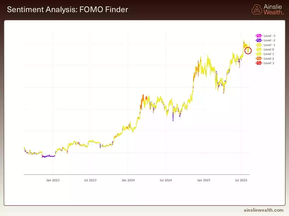 Bitcoin Sentiment Analysis - FOMO Finder - August 2025 Bitcoin Sentiment Analysis - FOMO Finder - August 2025